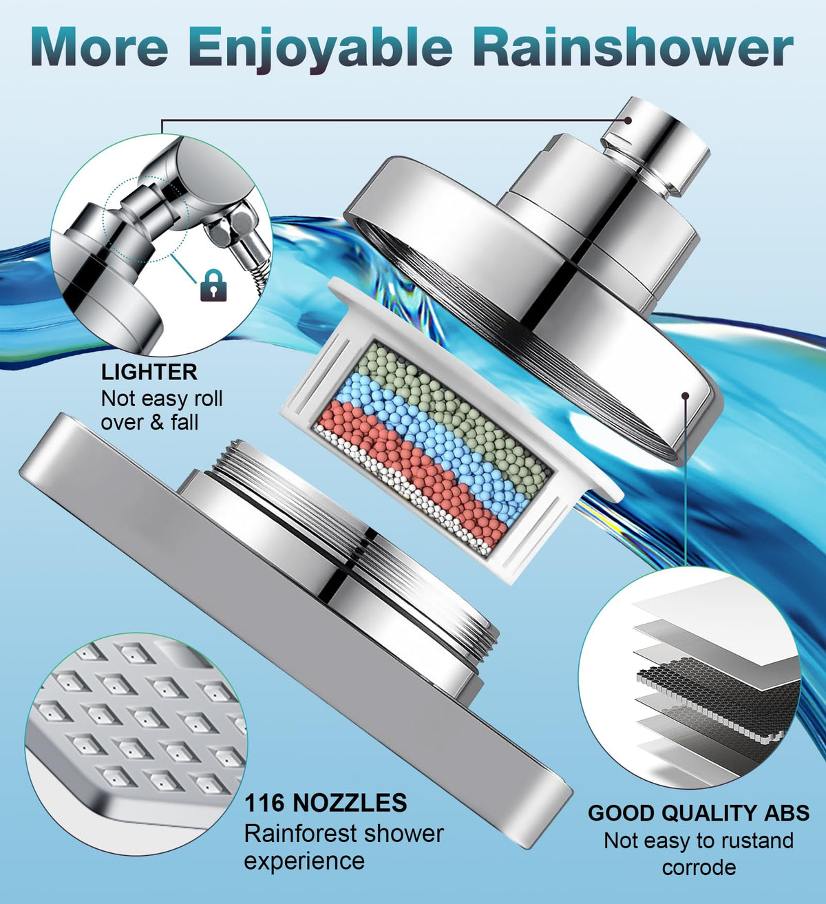 Dual Filtered Rain Shower Head Combo (Chrome)