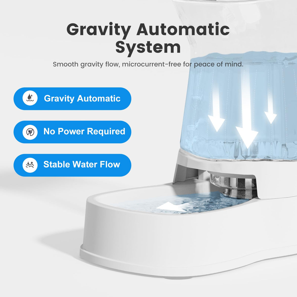 1.0Gal Gravity Automatic Dog Water Bowl Dispenser 100% BPA Free (White)