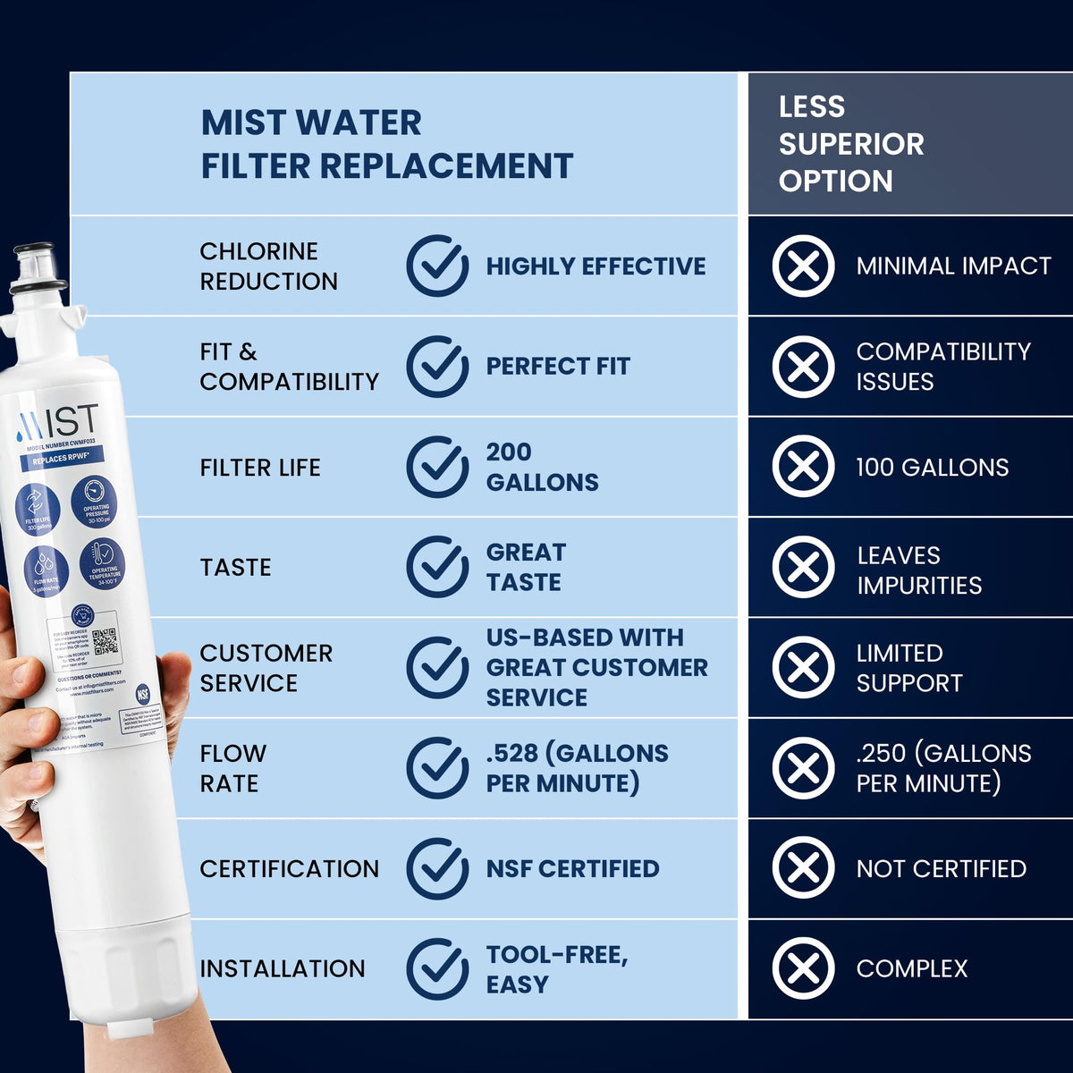 RPWF Water Filter
