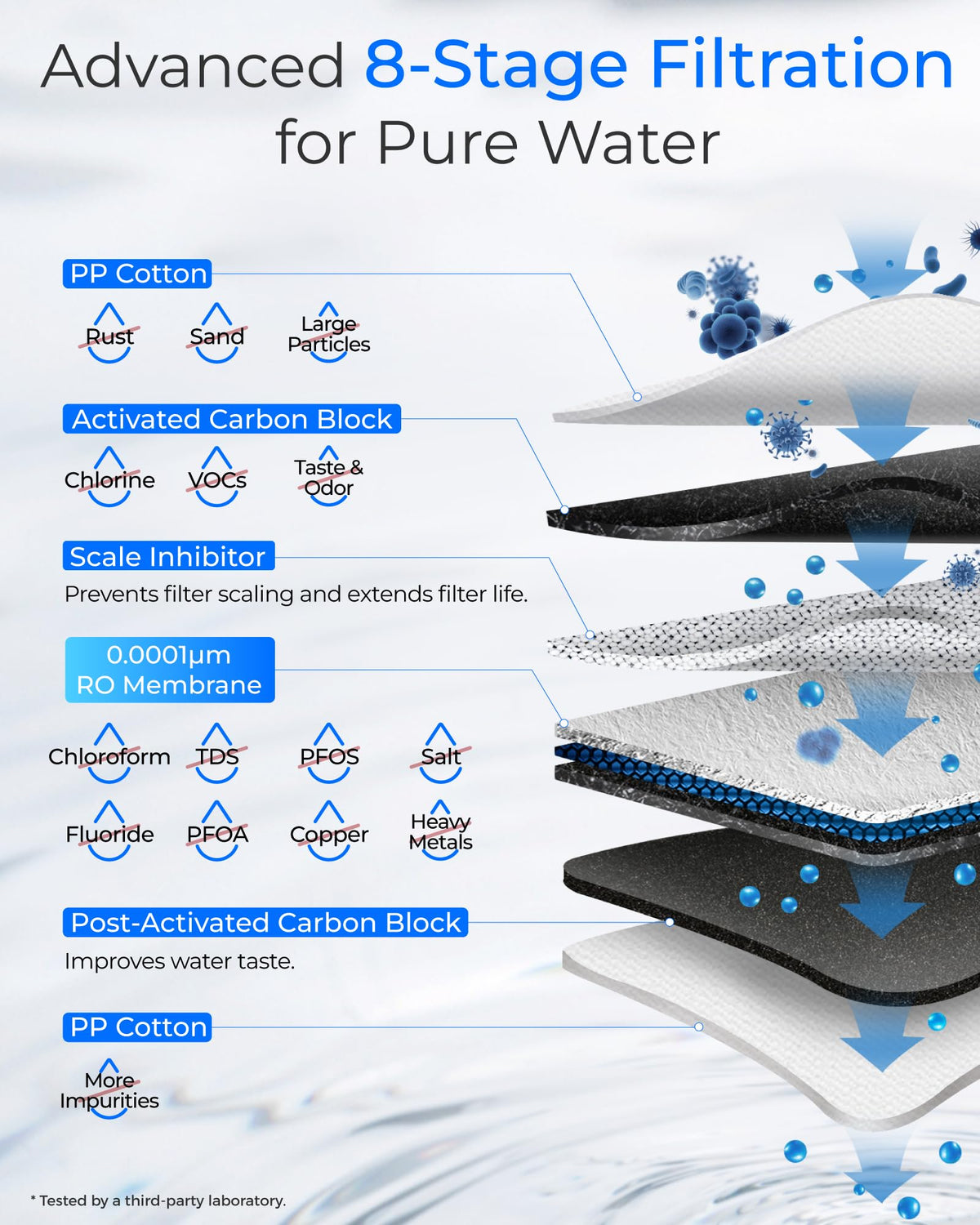 G3P600 Tankless Reverse Osmosis Water Filter System