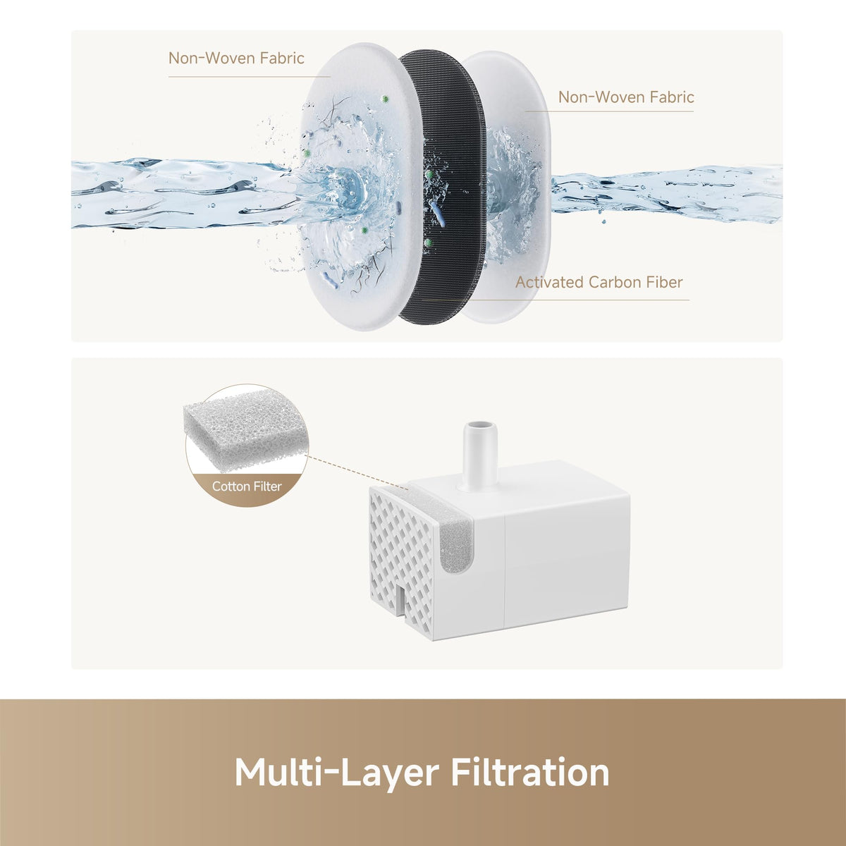 WF10 Pro Pet Water Fountain