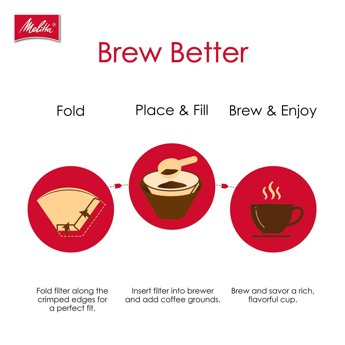 4 Unbleached Coffee Filters (3-Pack)
