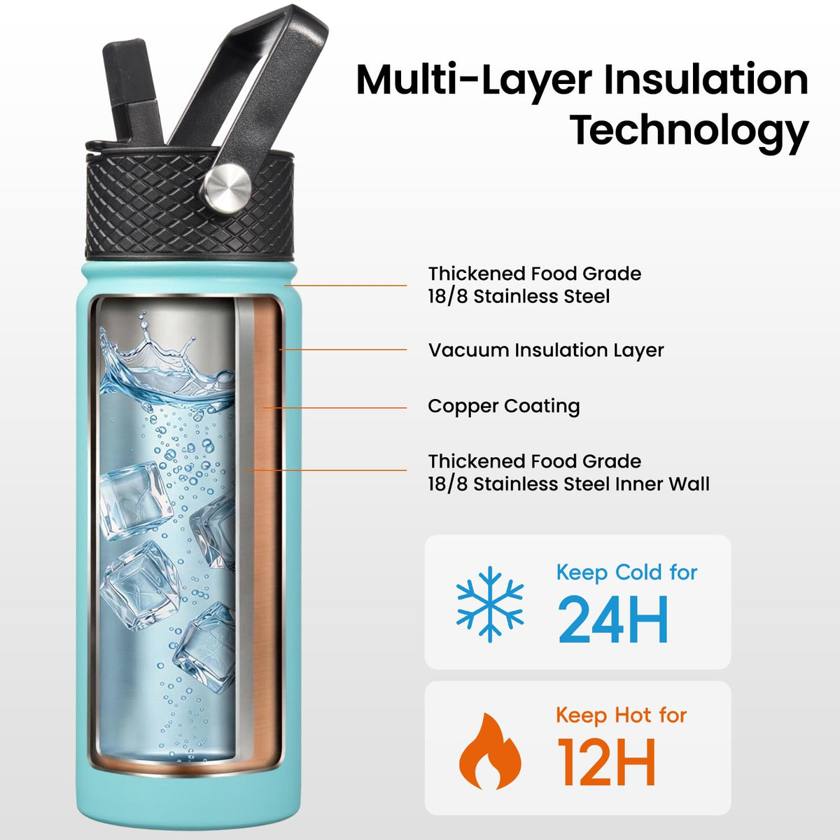 32 oz Insulated Stainless Steel Water Bottle with Straw Lid (Turquoise / 32 Ounces)