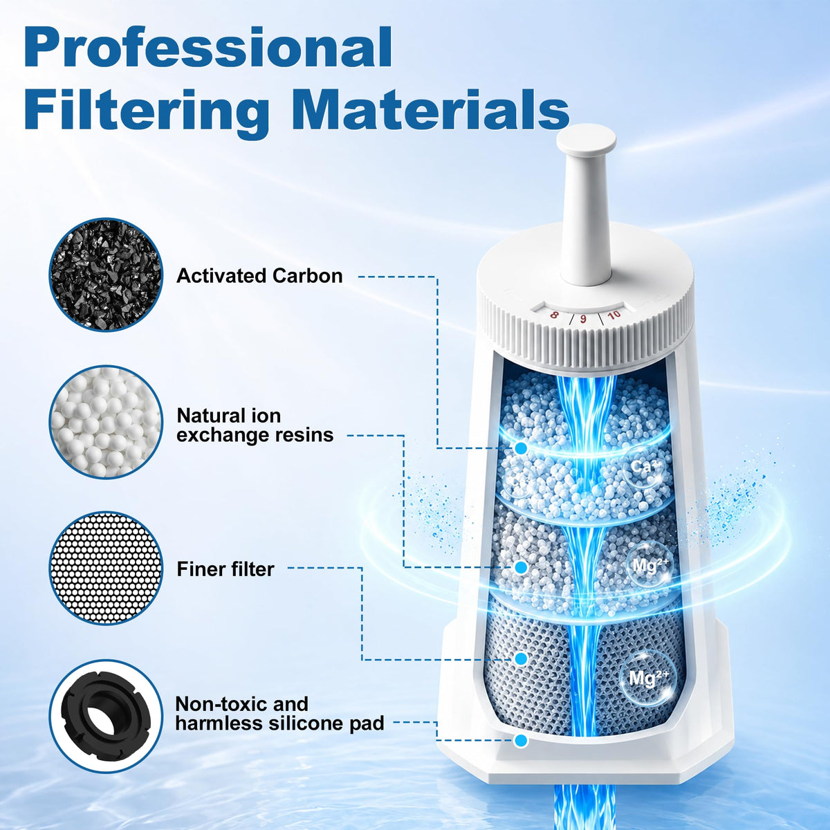 Replacement Water Filter for Breville Barista Touch Espresso Machine BES880