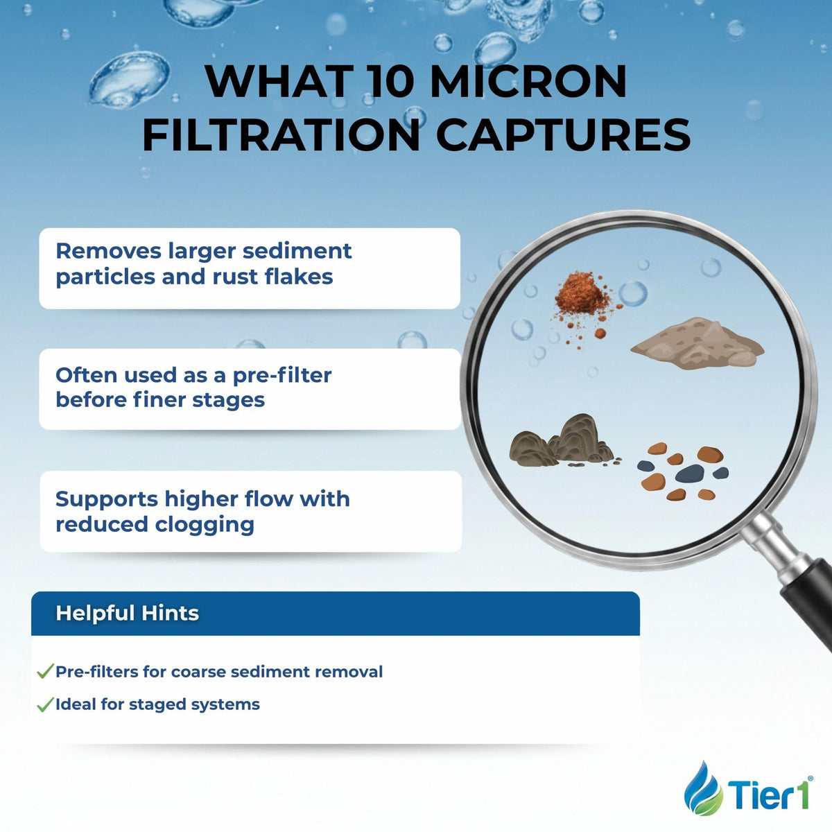 10 Micron 20 Inch x 2.5 Inch (10 Micron / 2 Pack)