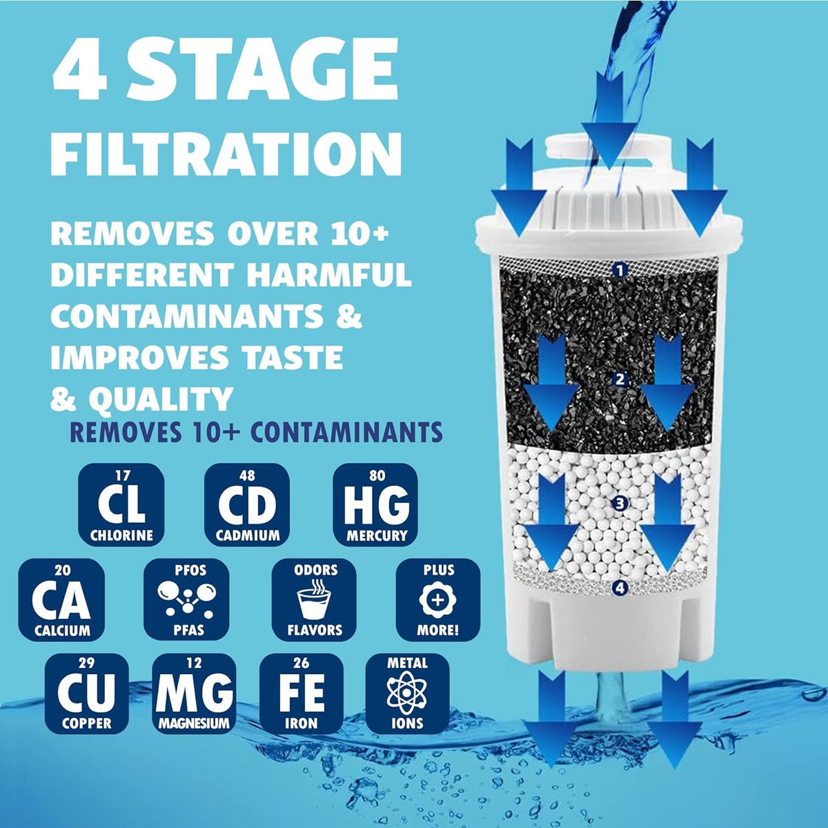 3 Pack Replacement Filters for Brita Water Filter Brita Water Pitcher