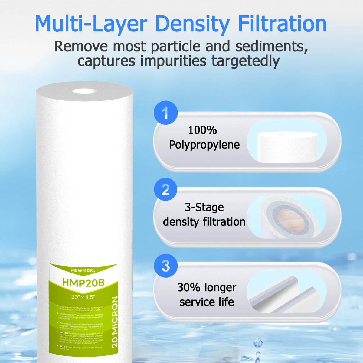 20 Micron 20" x 4.5" Whole House Sediment Filter Cartridge (20 Micron)