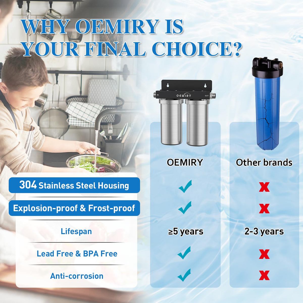 Replacement Cartridge for Whole House Water Filter OM