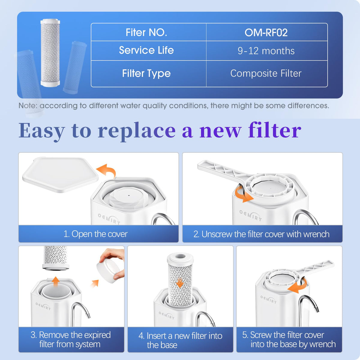 Countertop Water Filter
