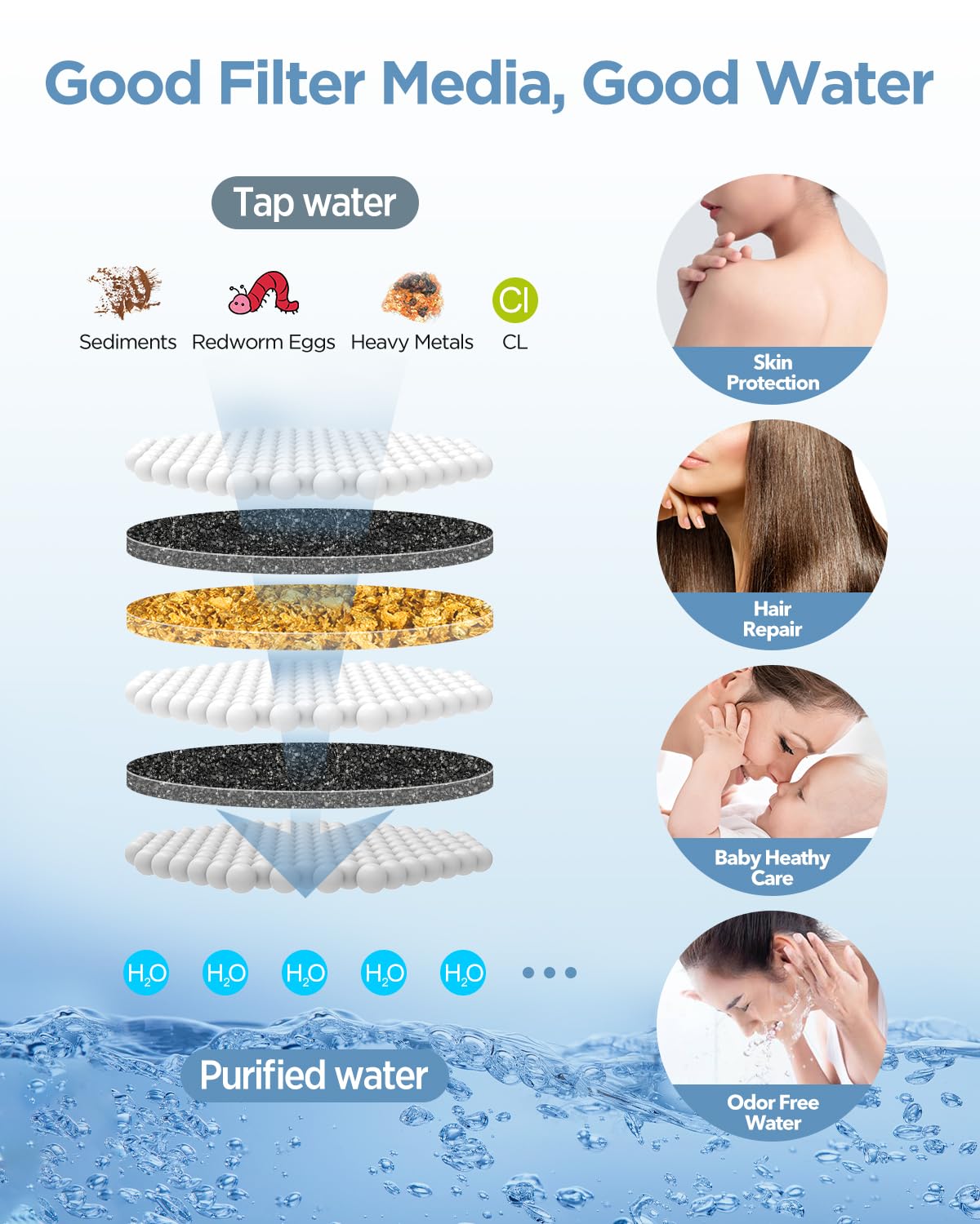 Genuine Replacement Filter for Handheld Showerhead 1 (1-PACK)