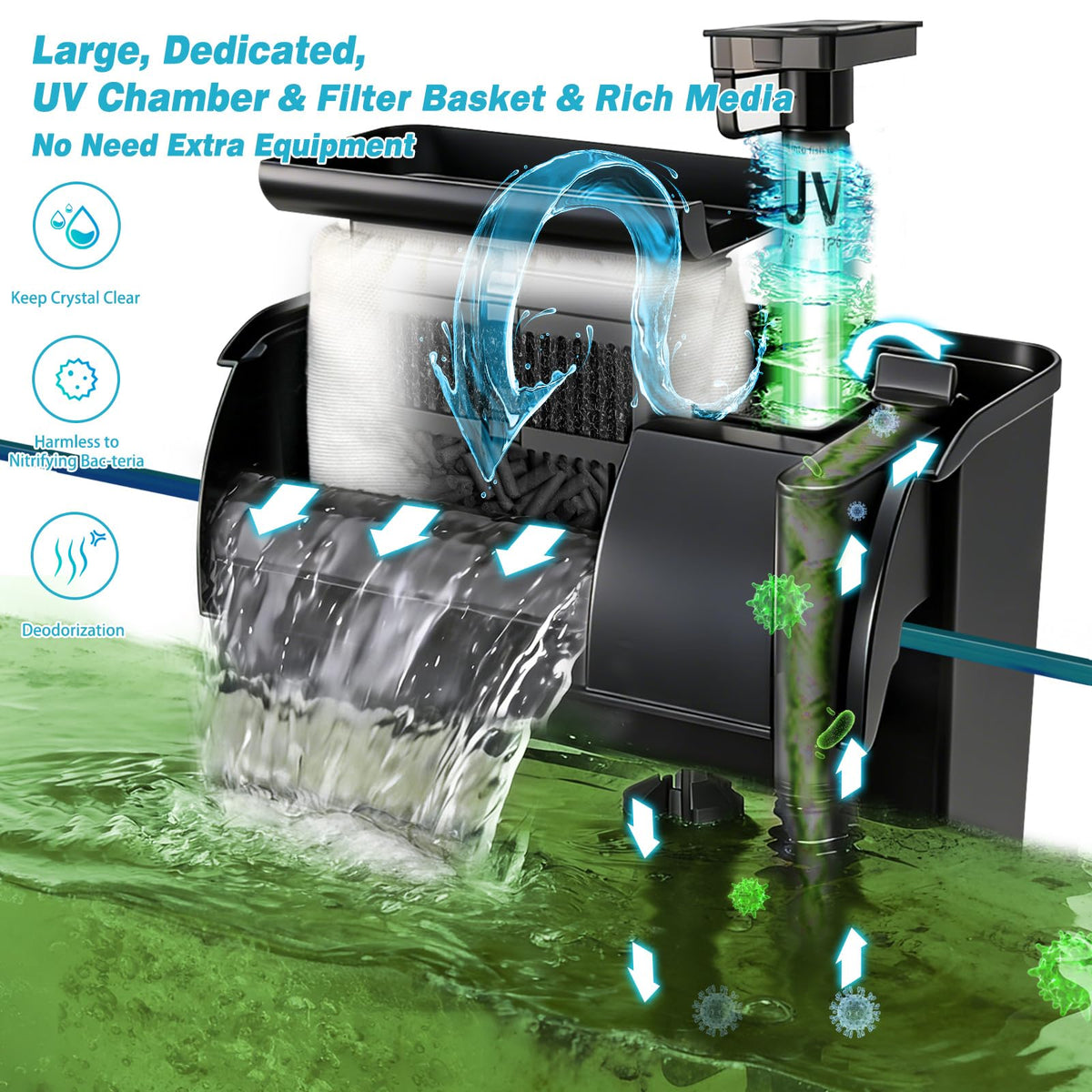 Large Hang on Back Aquarium Filter w (HB-1200)