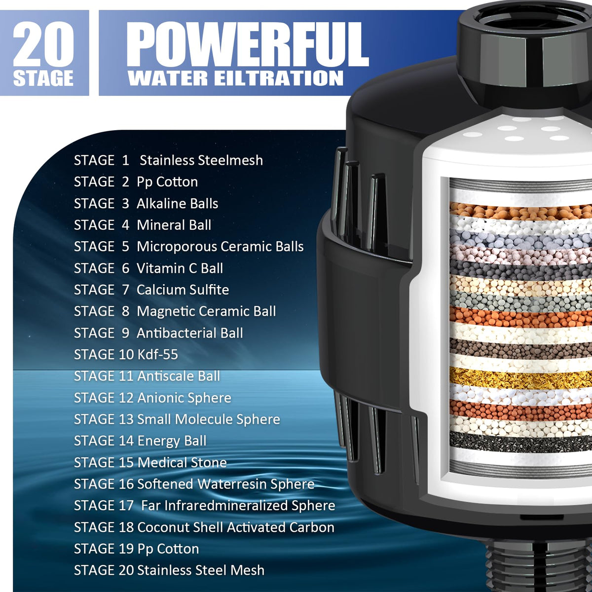 20 Stage Shower Head Filter for Hard Water with 3 Cartridges (Black / Shower Filter with 3 Cartridges)