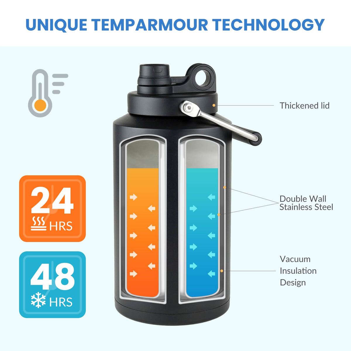 1 Gallon Water Bottle Insulated Stainless Steel Keeps Ice 48Hr (Black (2 Packs) / 128 Ounces)