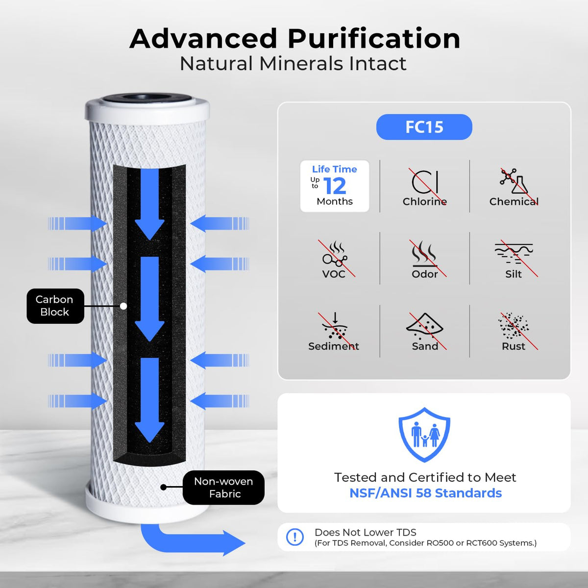 CKC1C Chlorine Removal Countertop Water Filter System