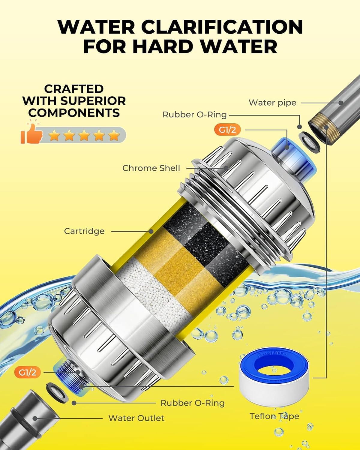 30 Stage Shower Filter with Replacement Cartridges (Yellow)