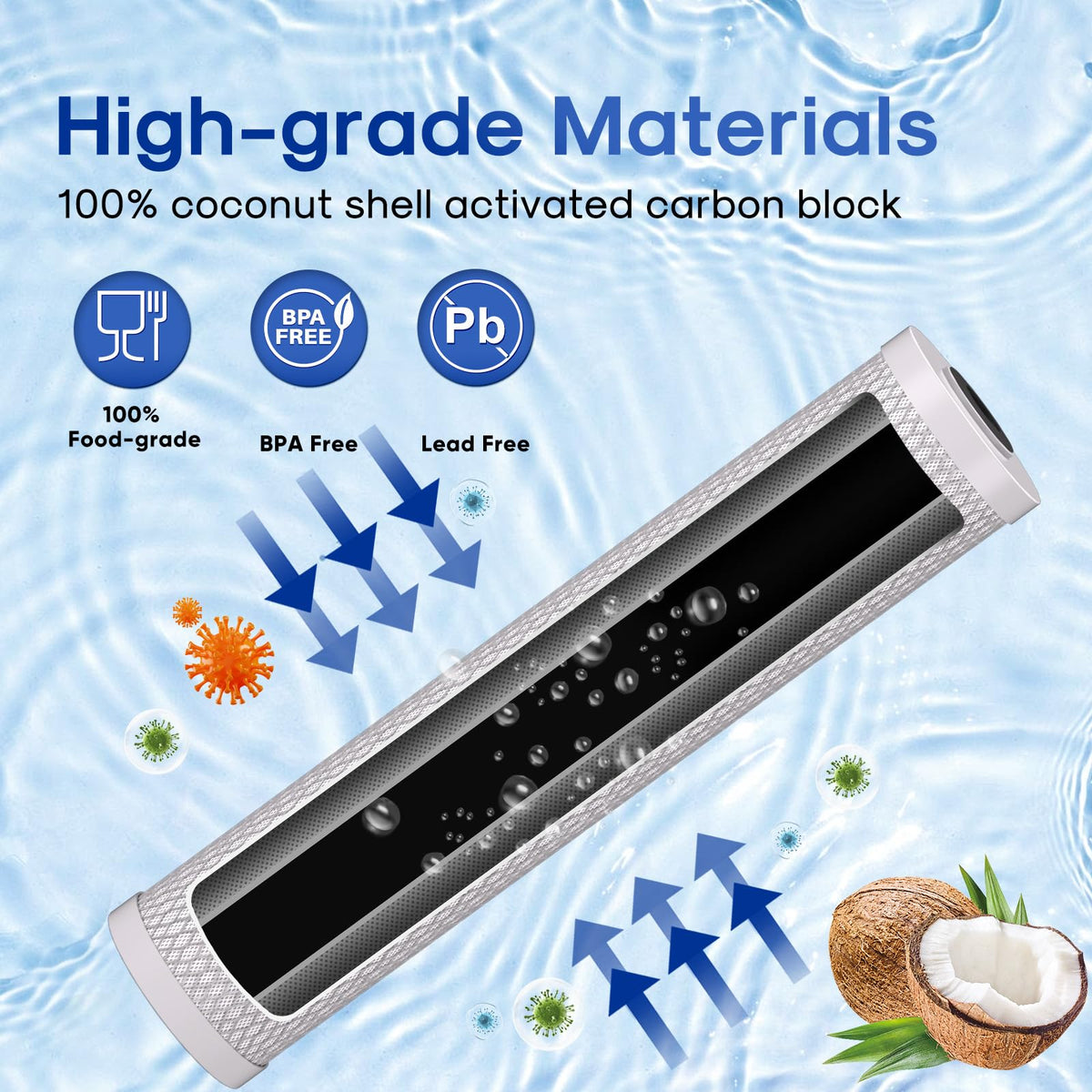 1 Micron 20" x 4.5" Whole House CTO Coconut Shell Activated Carbon Water Filter Cartridge Replacement for FC25B