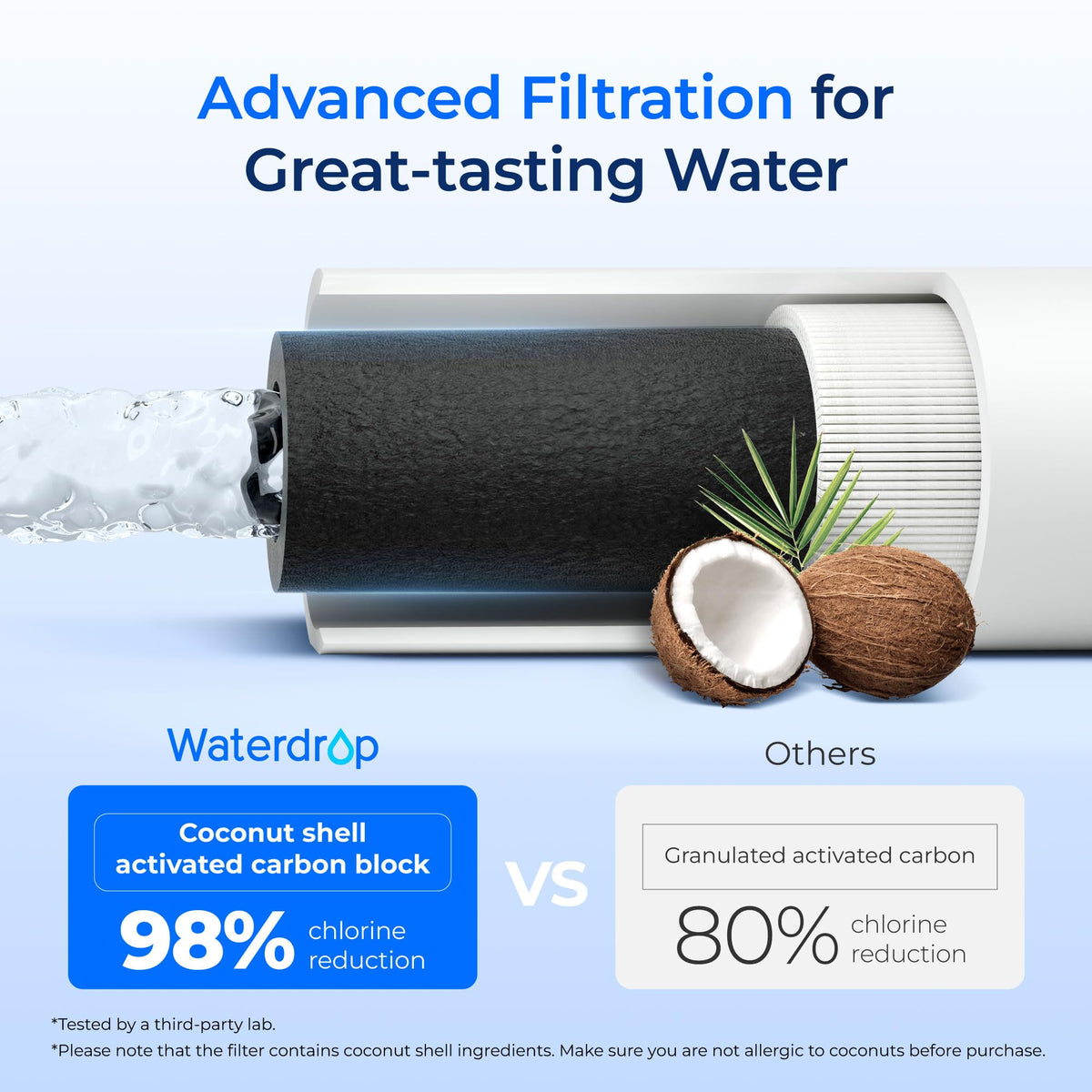 H 300 Water Filter Replacement for Pentair® Everpure H