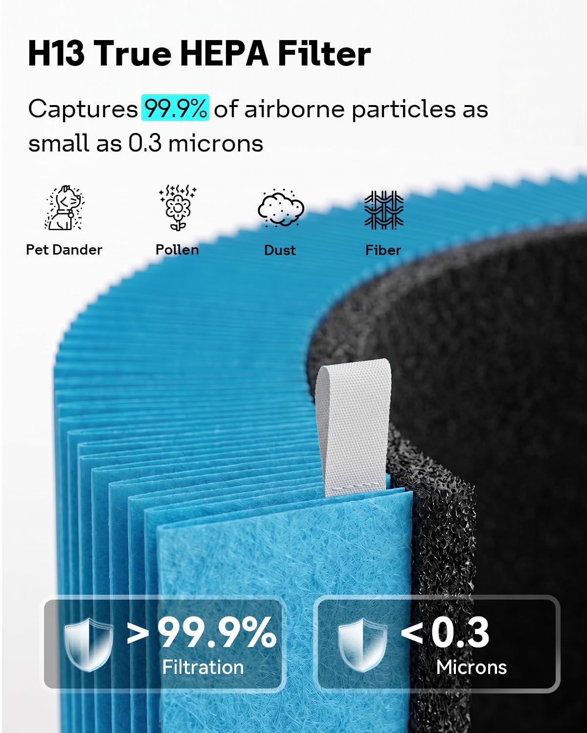 F2MAX AllergenBlock Filter for Blueair Blue Pure 211i Max Air Purifier (Blue - 2 Pack)