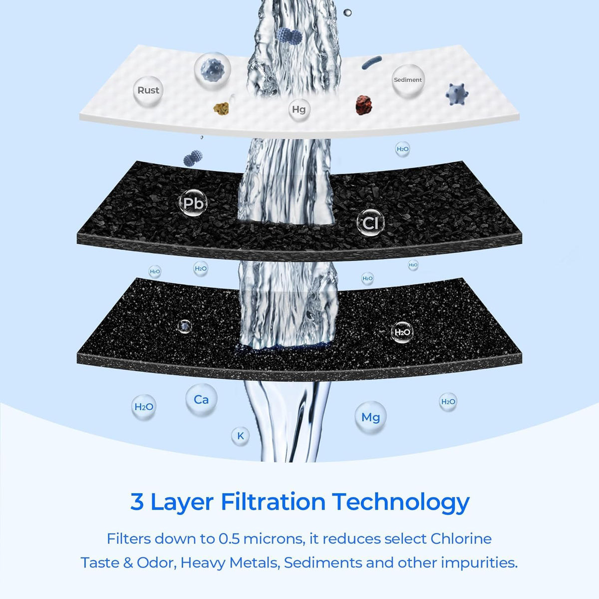 WF3CB Refrigerator Water Filter (2 Pack)