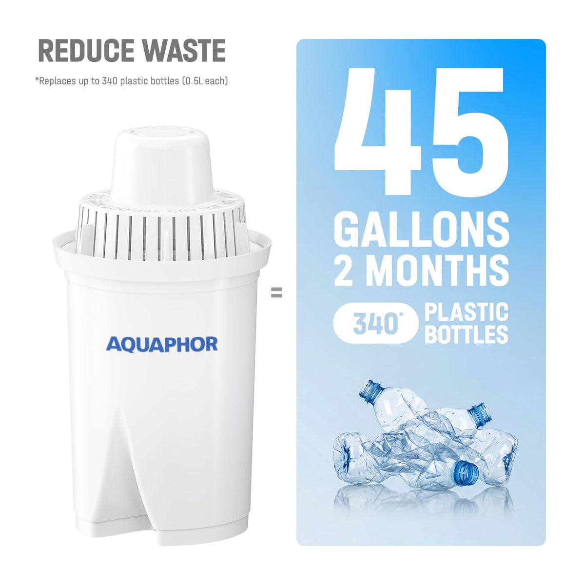 B15 Water Filter Replacement (Pack of 3)
