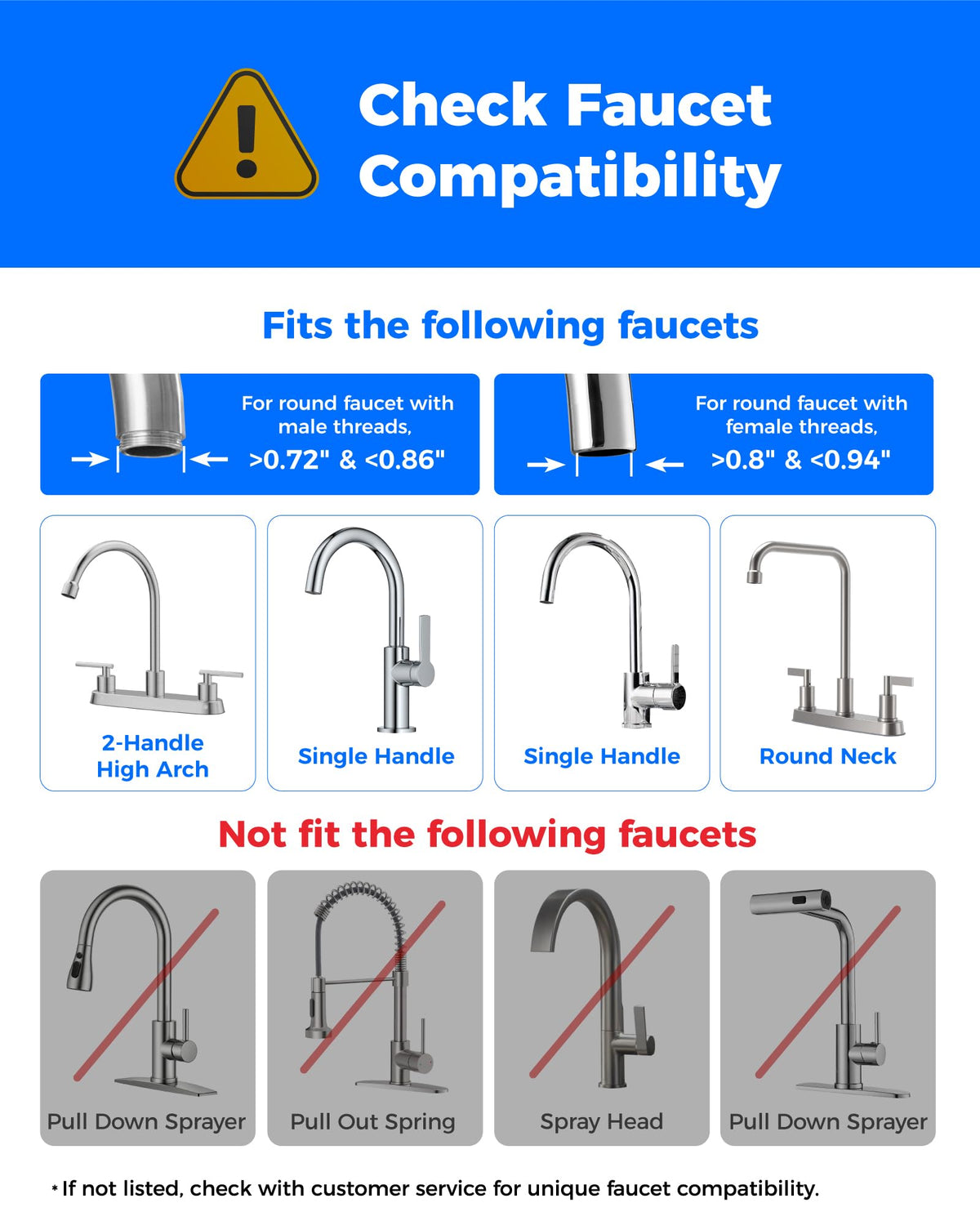 CTF 06 Water Filter for Sink Faucet with Filter Life Reminder (Plastic White)