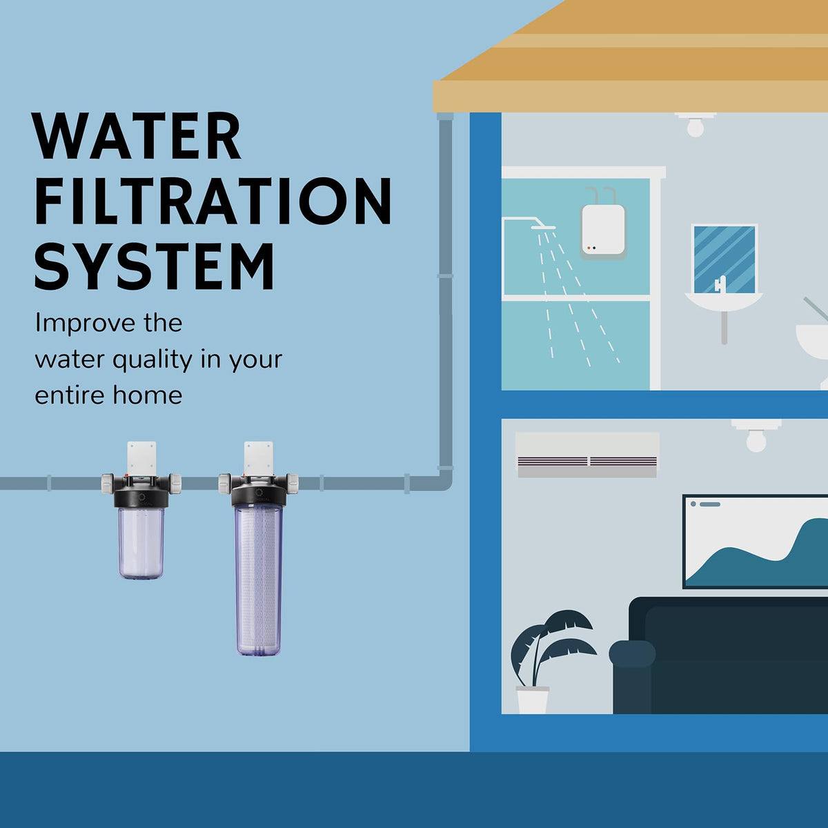 Whole House Water Filter Housing