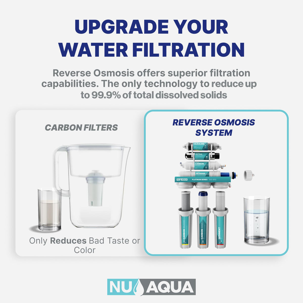 6 Stage UV Under Sink Reverse Osmosis Water Filter System