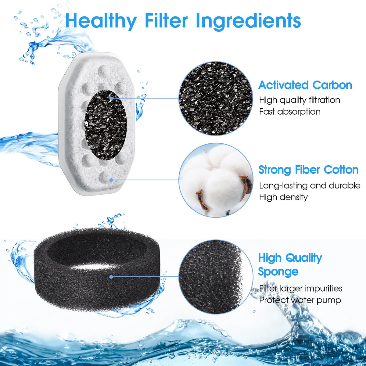 20 Pack Cat Water Fountain Filters (10 Filters+10 Sponges)