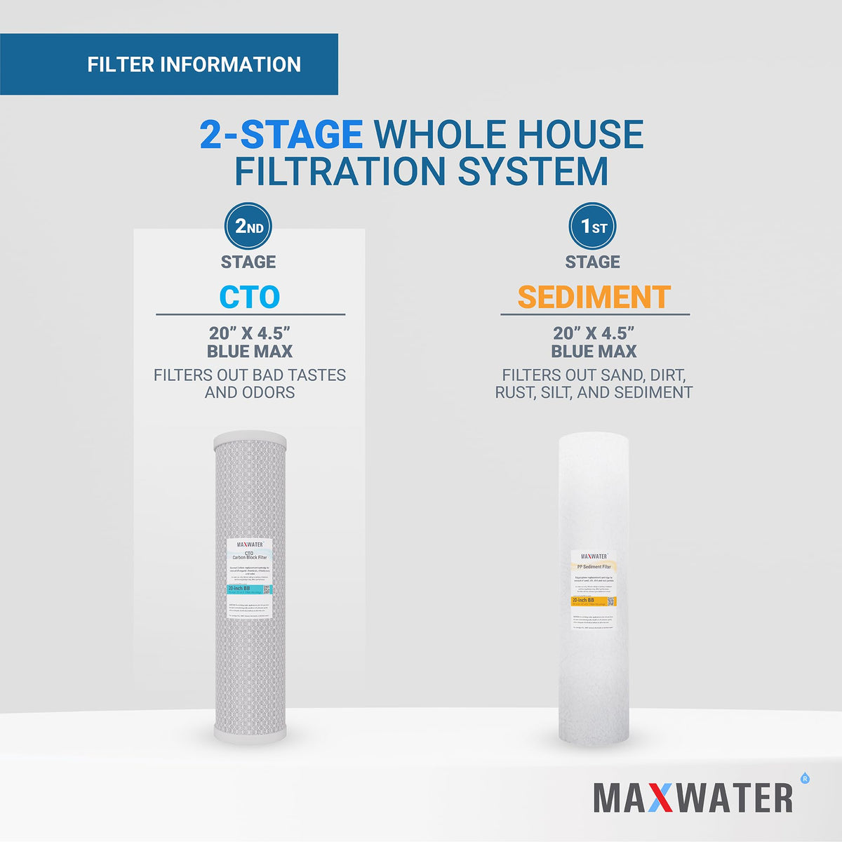 20" Dual Clear & Blue Whole House Water Filter 1" w