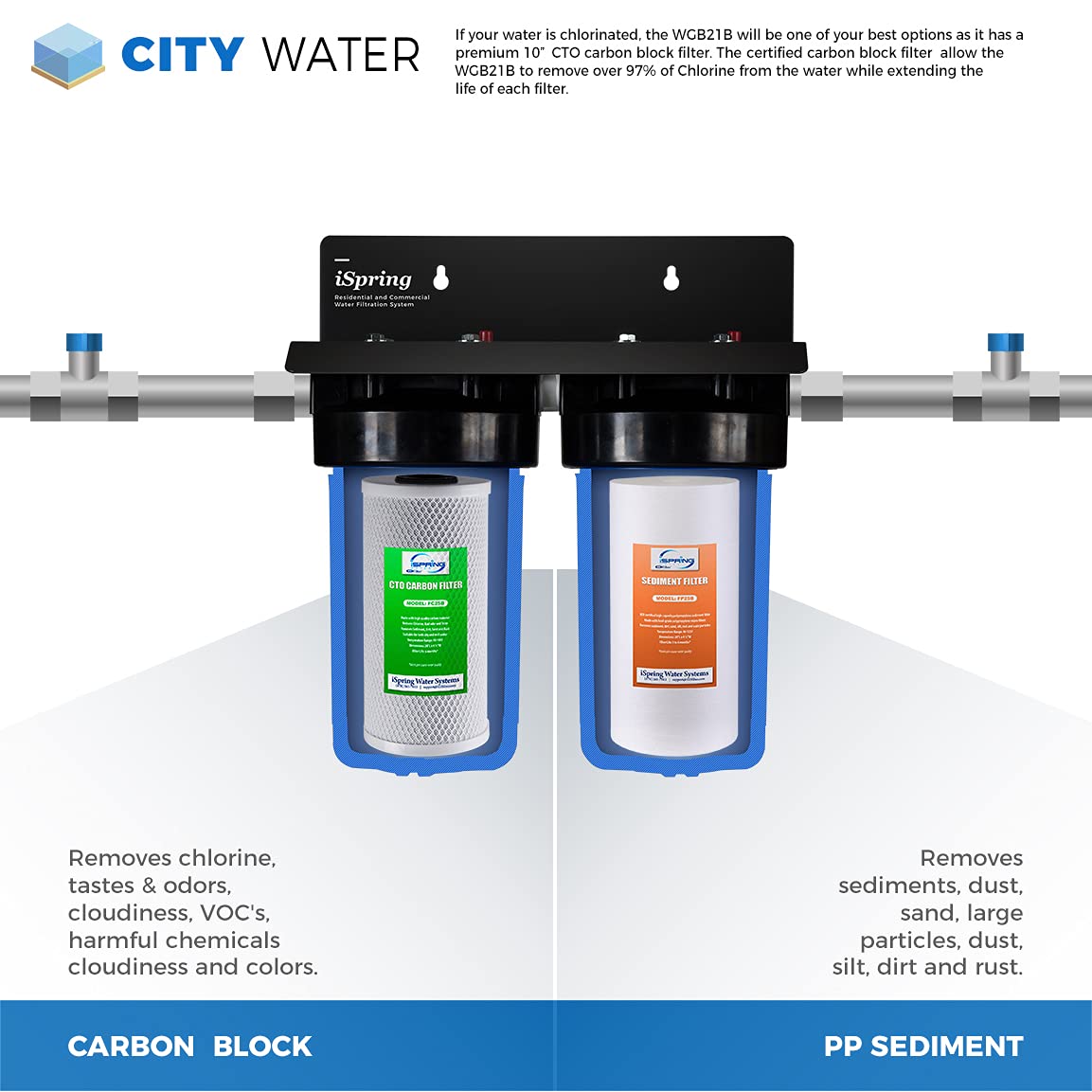 F4WGB21B Whole House Water Filtration High Capacity Sediment and CTO Carbon Block Water Filter Replacement Cartridge Pack Set for WGB21B (Sediment)