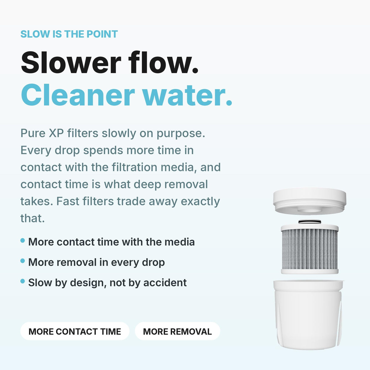 Pure REPLACEMENT Compatible with Epic Pure Water Pitcher