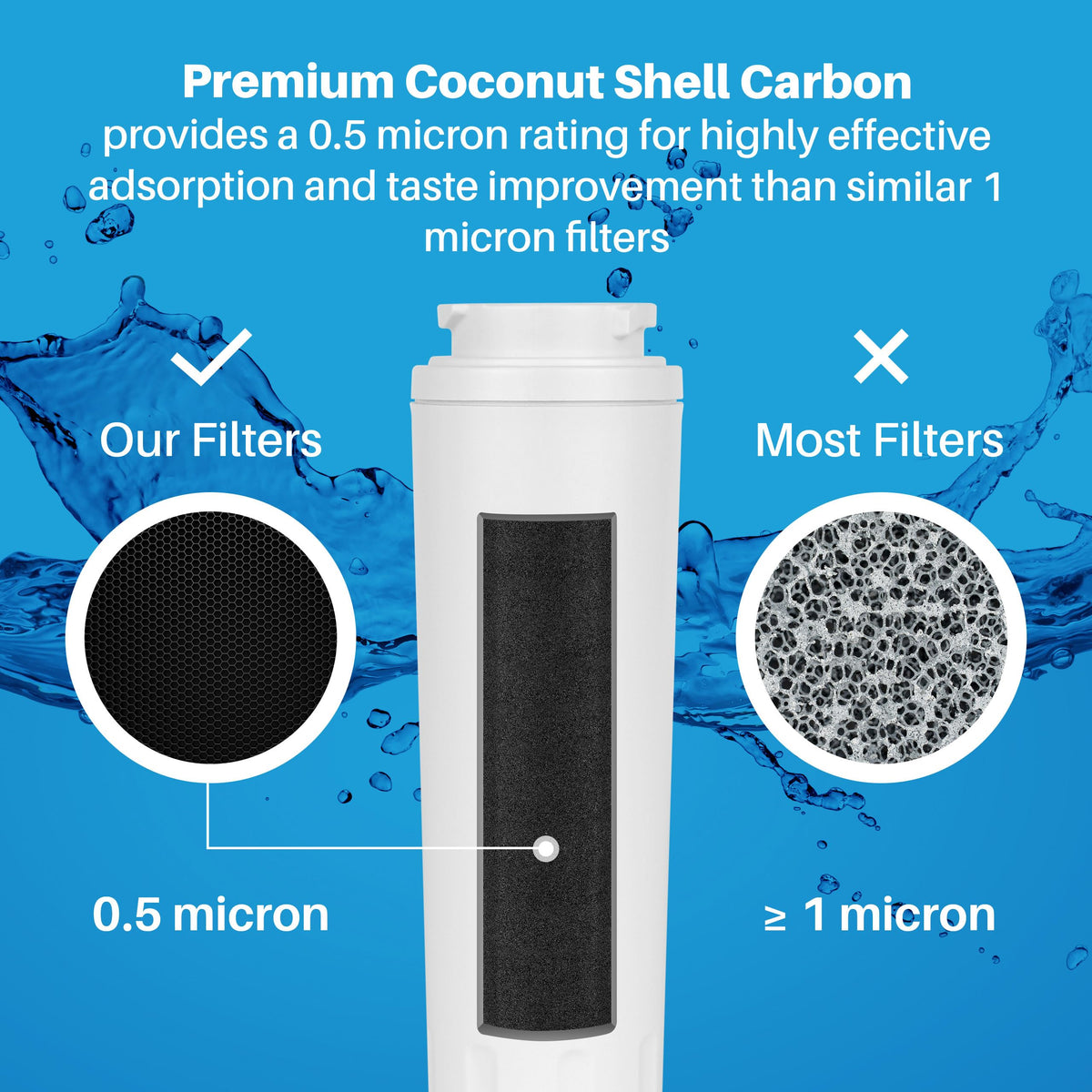 SP WP400 NSF Fridge Water Filter Compatible for EDR4RXD1 UKF8001