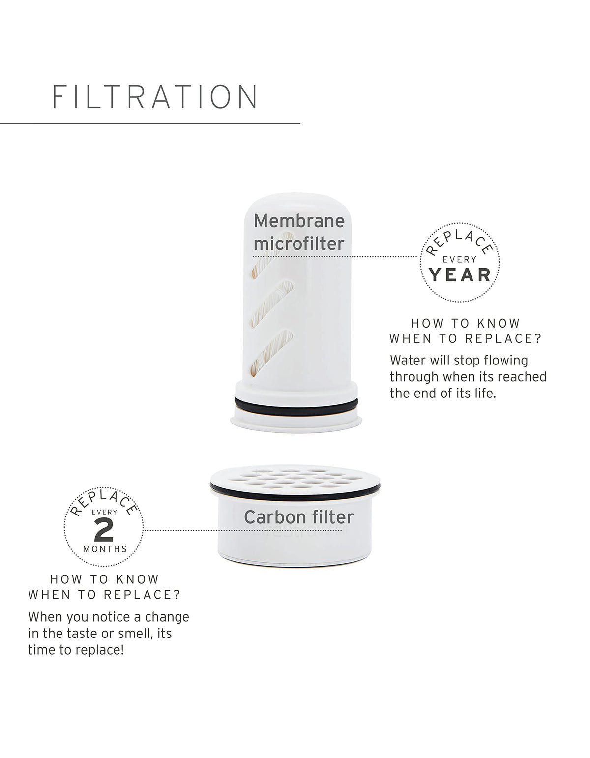 Home BPA Free Water Filter Dispenser (White / 18-Cup)