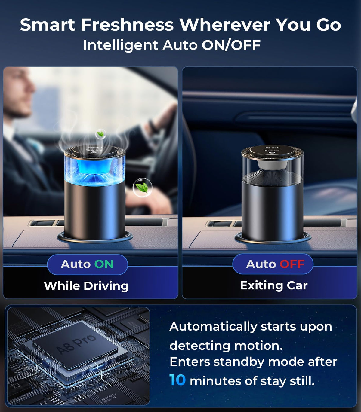 Smart Car Air Fresheners