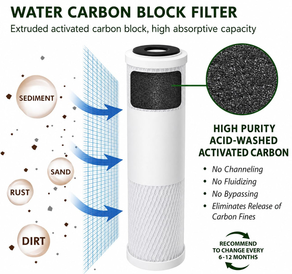 10x2.5 Carbon Block for EcoPure EPW2C Universal Fit (Carbon Block, 2 Pack)