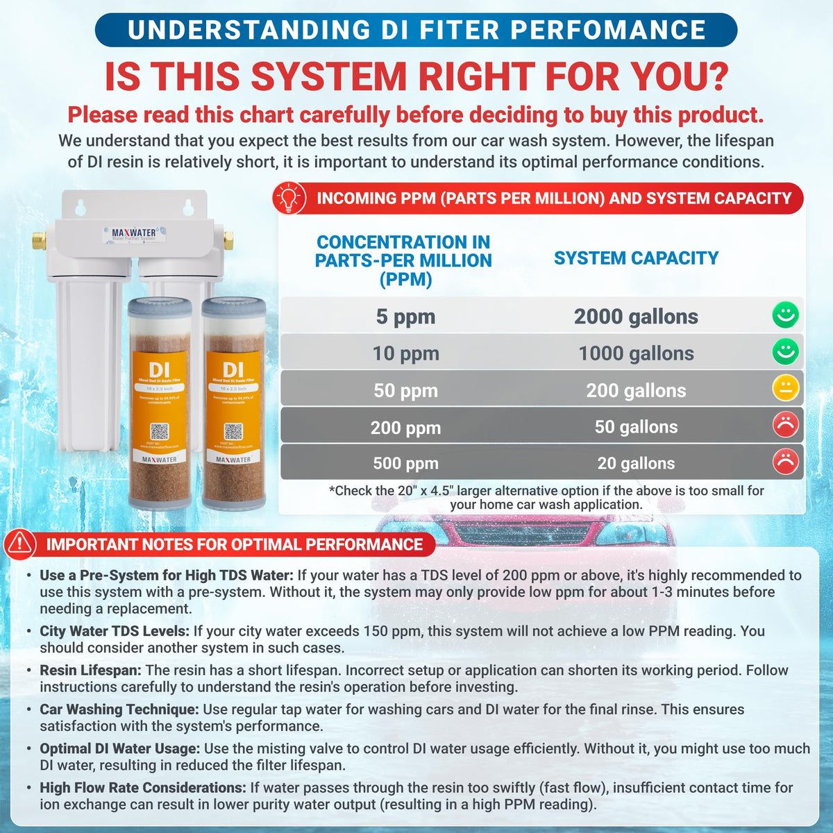 2 Stage Deionized Spot (Car Wash System White Housing)