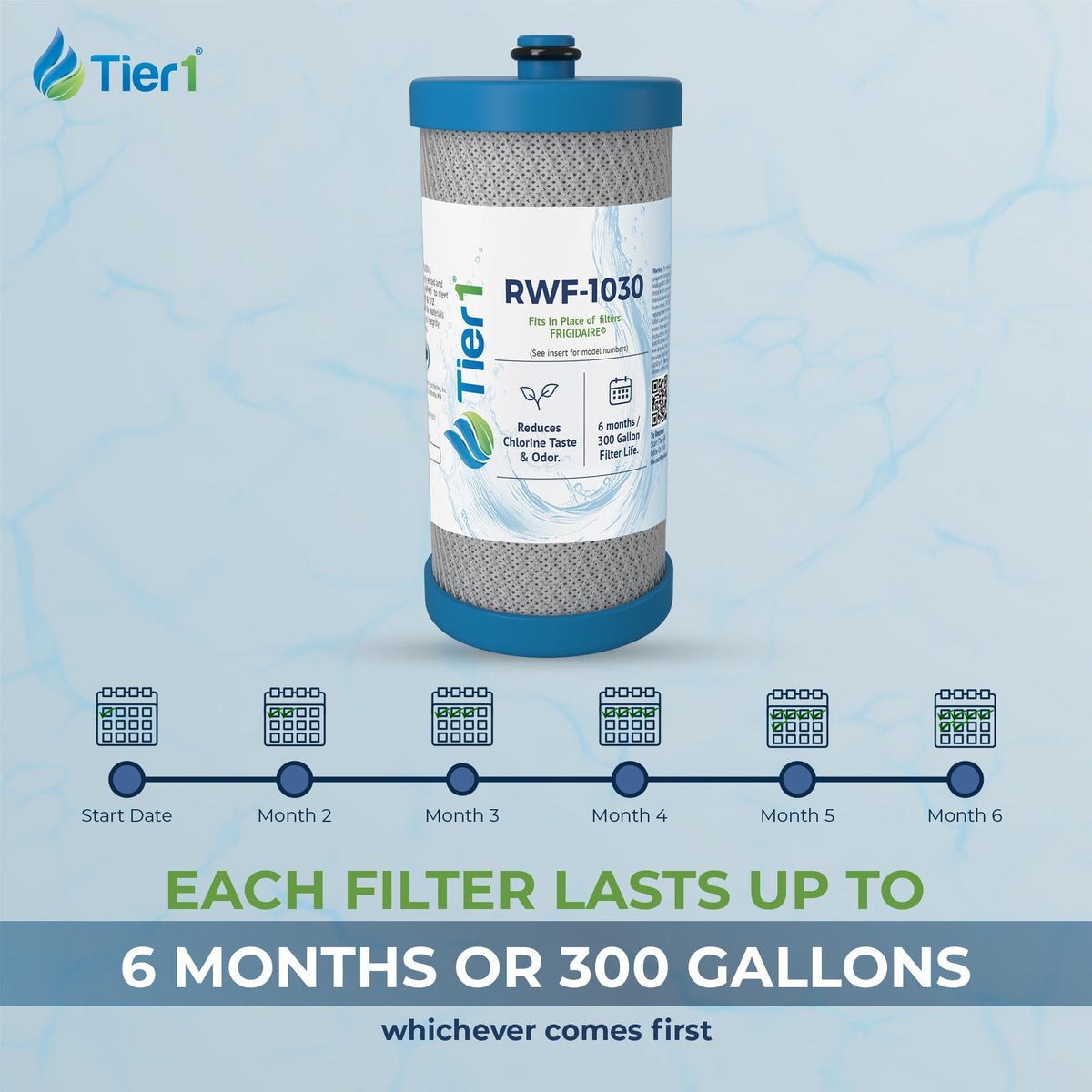 WF1CB Refrigerator Water Filter Replaces 469906
