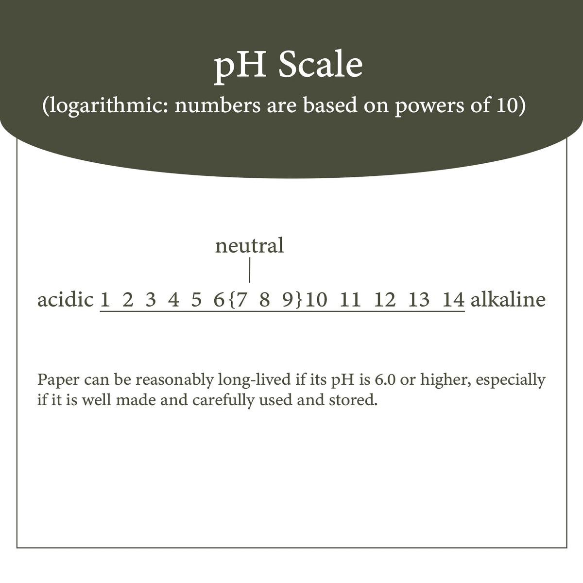 pH Testing Pen for Paper or Paperboard Products (1 Count (Pack of 1))