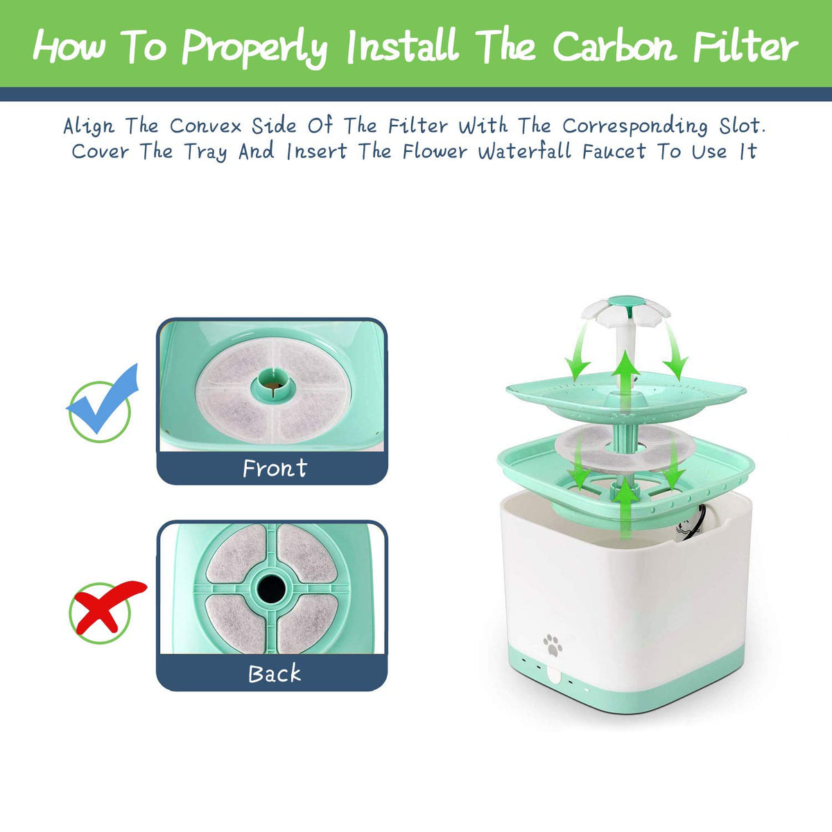 Rarloner 8 Pack Pet Fountain Filters for 1.6L Cat Water Fountain