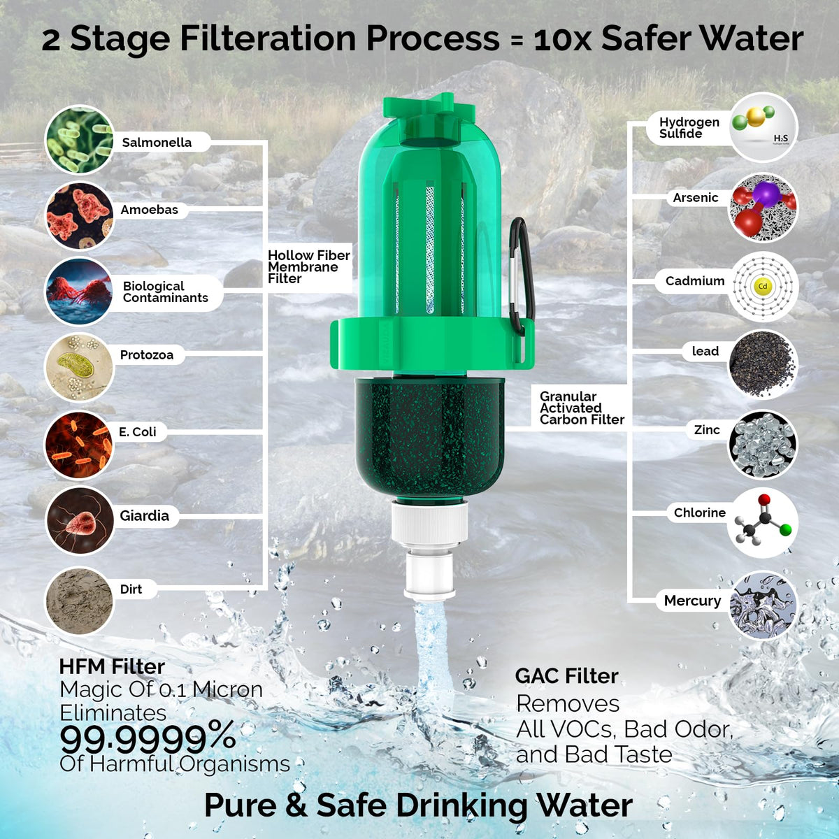 Gravity Water Filter Kit with HFM & Carbon Filter (Weekender Kit)