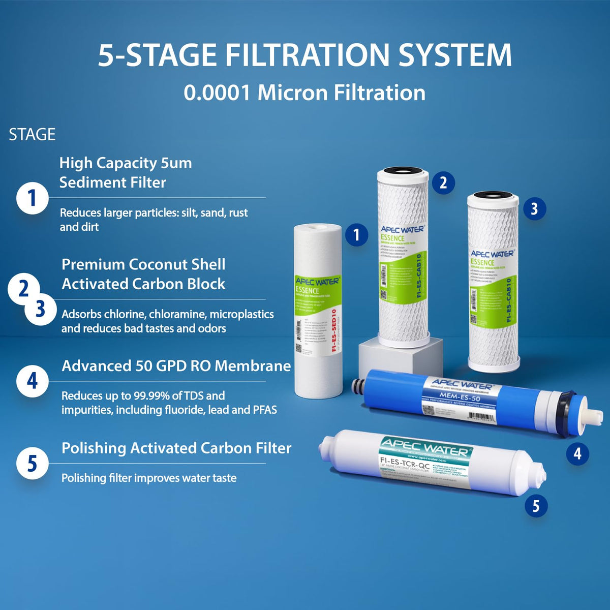 ROES-50, 5-Stage Under Sink Reverse Osmosis System, 50 GPD (5 Stage)