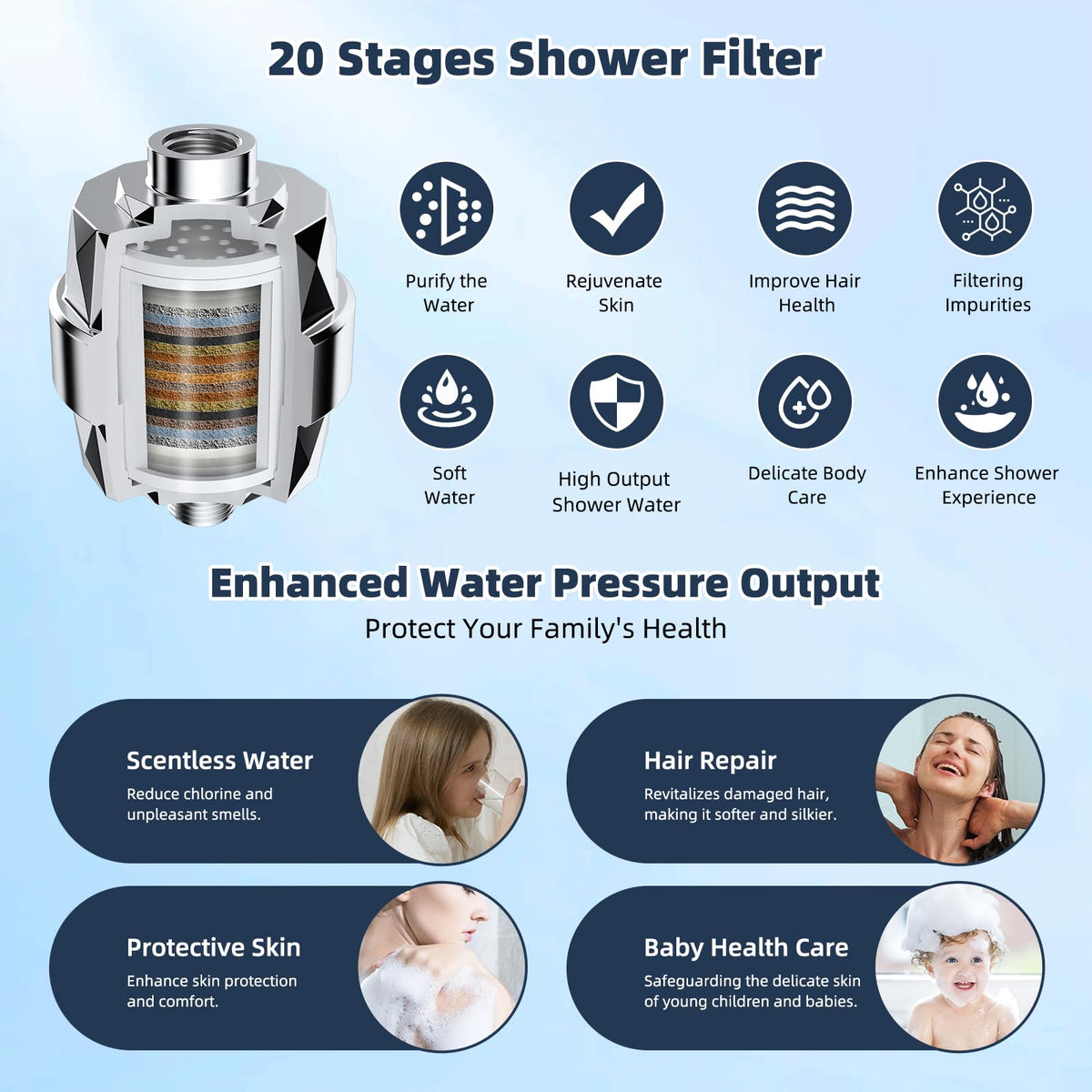 All Metal 10'' Filtered Rainfall Shower Head Combo (Square 10'' with Filter / Silver)