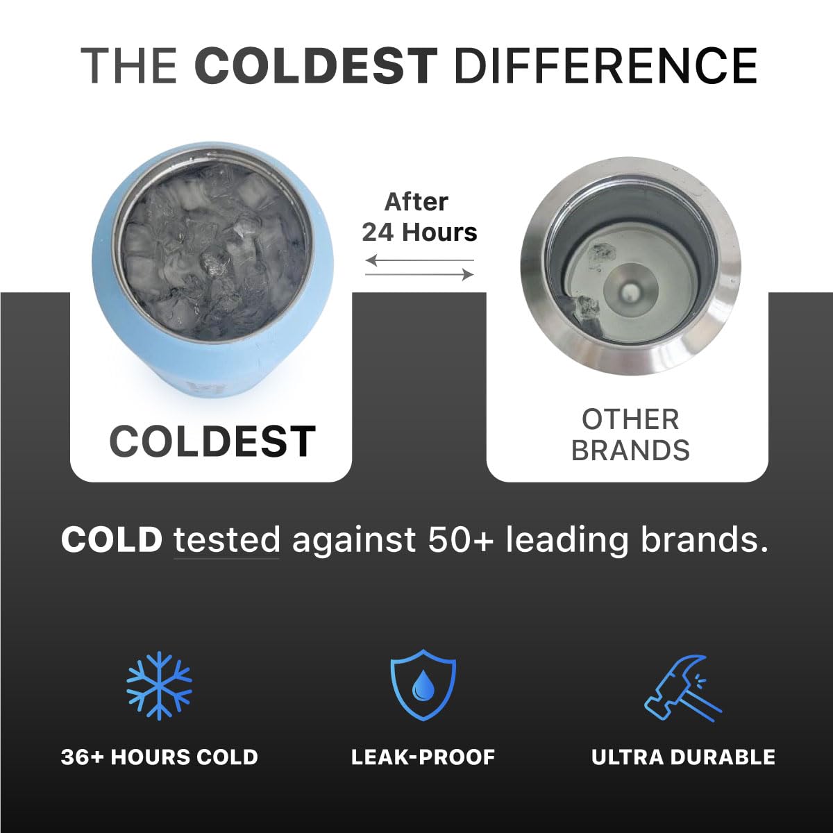 Coldest Sports Water Bottle (Stealth / 46 Ounces)