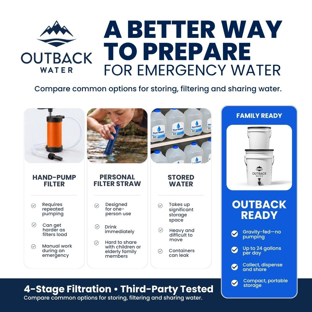 Outback Water Filter Replacement Kit