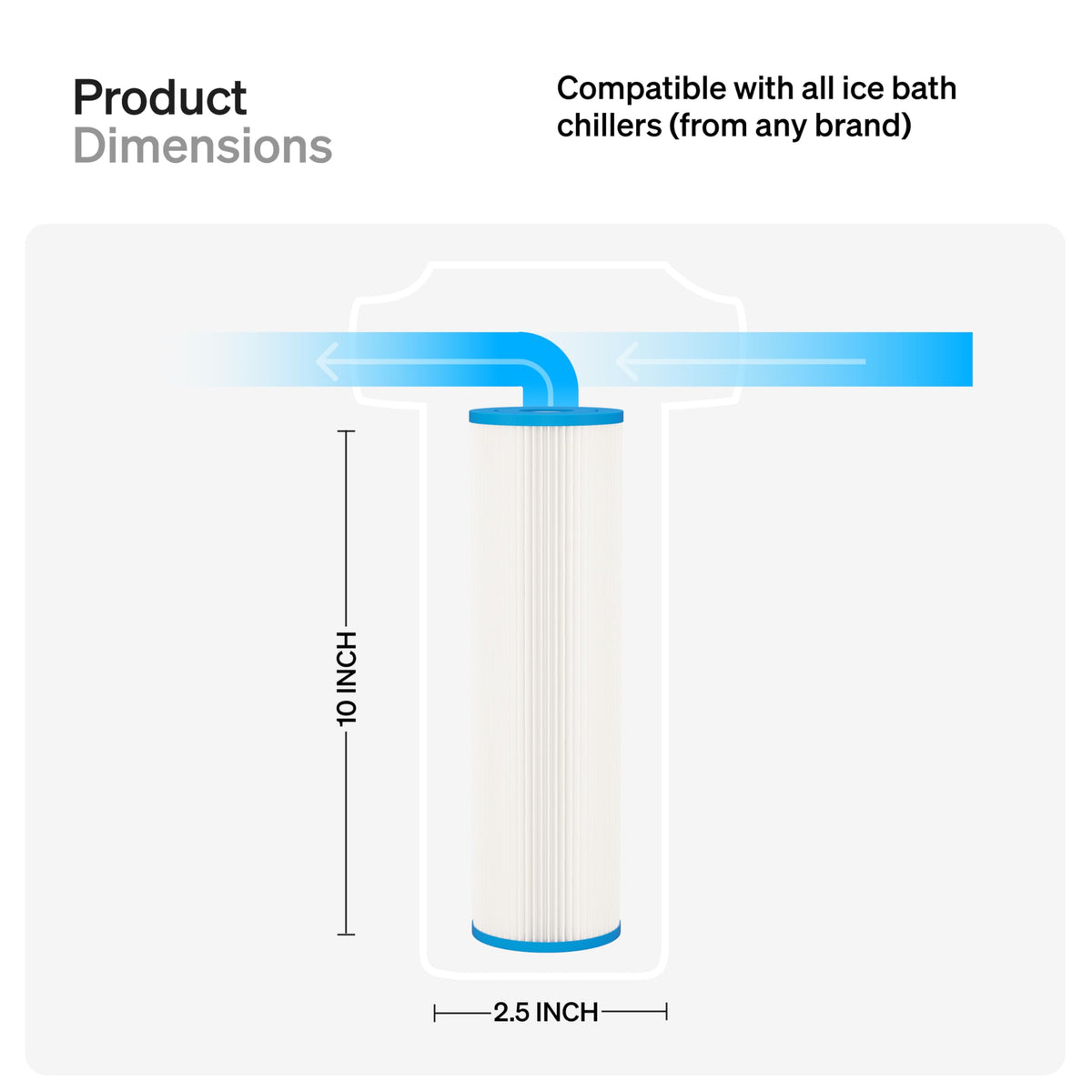10" x 2.5" Cold Plunge Water Filter 20 Micron (New Packaging)