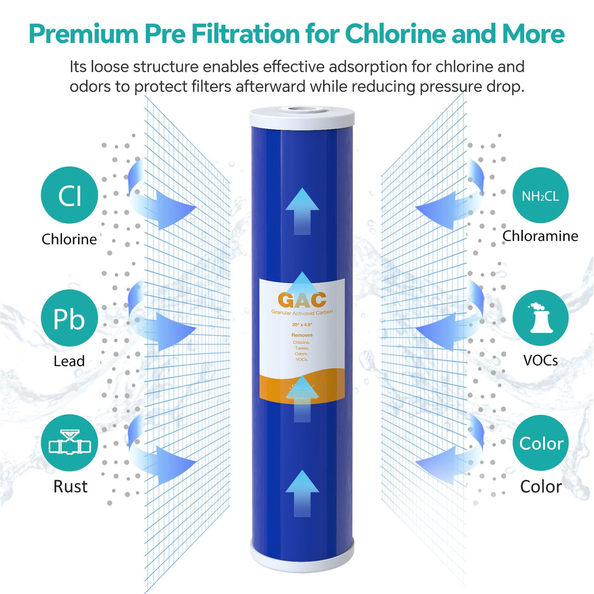 5 Micron 20" x 4.5" GAC Granular Carbon Whole House Water Filter (4 Count)