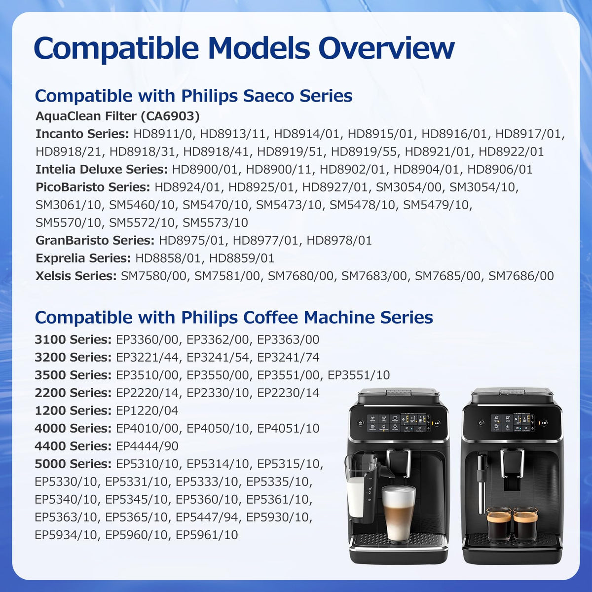 Water Filter for Philips Coffee Machine