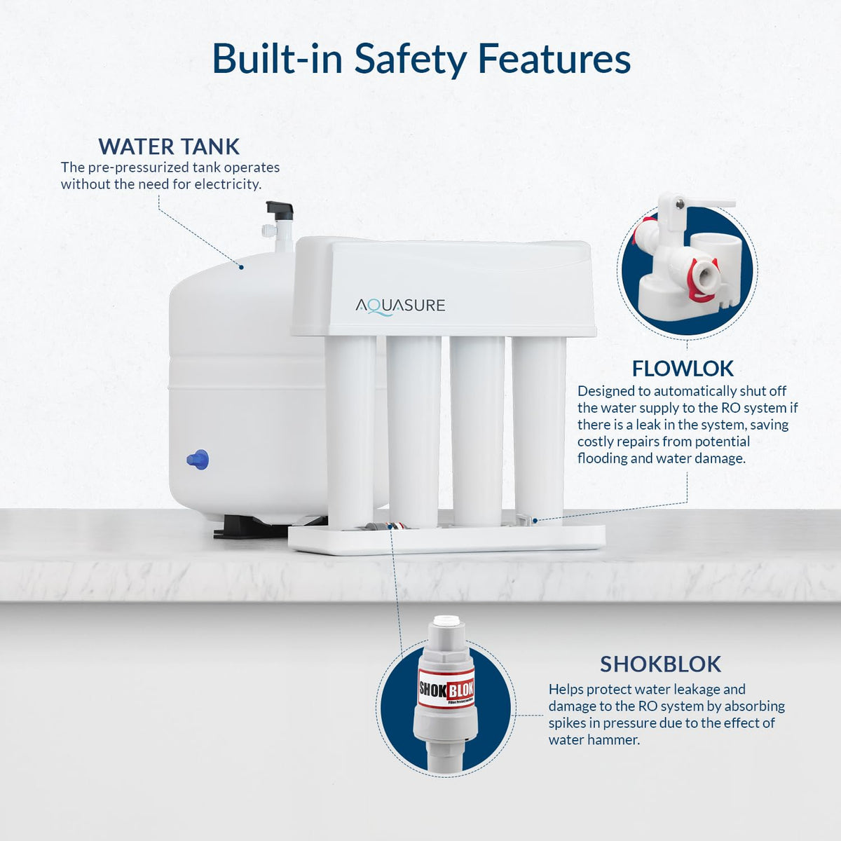 Premier 4 Stage Reverse Osmosis Under Sink Drinking Water RO Filtration Purification System (75 GPD / Chrome Faucet)