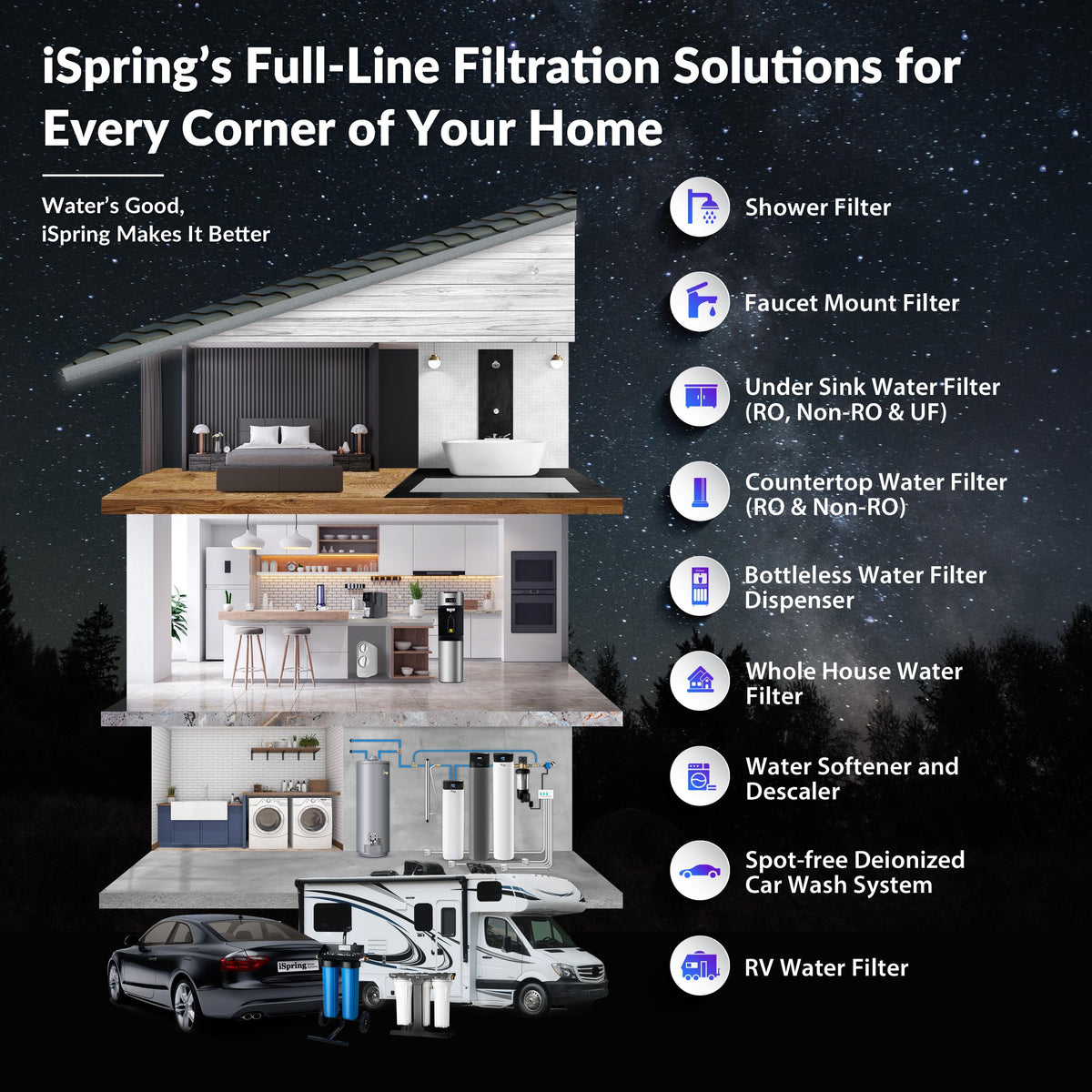 Ultimate PFAS Protection Whole House Water Filter System