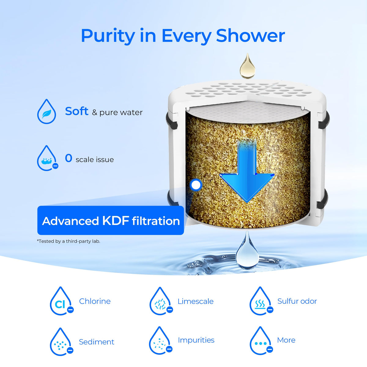 WHR 140 Shower Filter